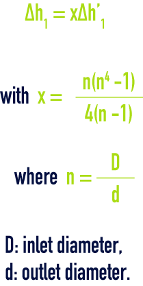 formula: Minor losses in the pipelines, fittings, valves for wat - Friction loss