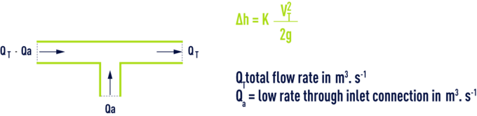 formula: T components  - inlet branch pipe 