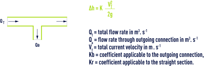 formula: T components - Outgoing connection