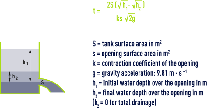 Formula: Miscellaneous information - Drainage time
