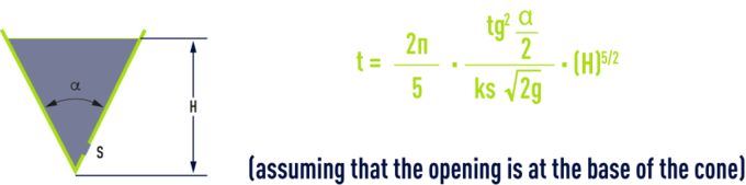 Formula: Miscellaneous information - Drainage time for a conical tank