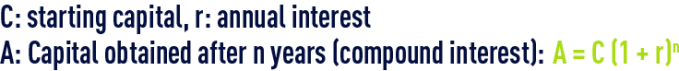 formula: algebra – Arithmetic Compound interest