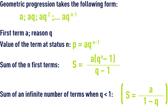 formula: algebra – Arithmetic  geometric progression