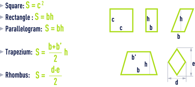 formula: geometry formulae- Square, rectangle, parallelogram, trapezium, rhombus