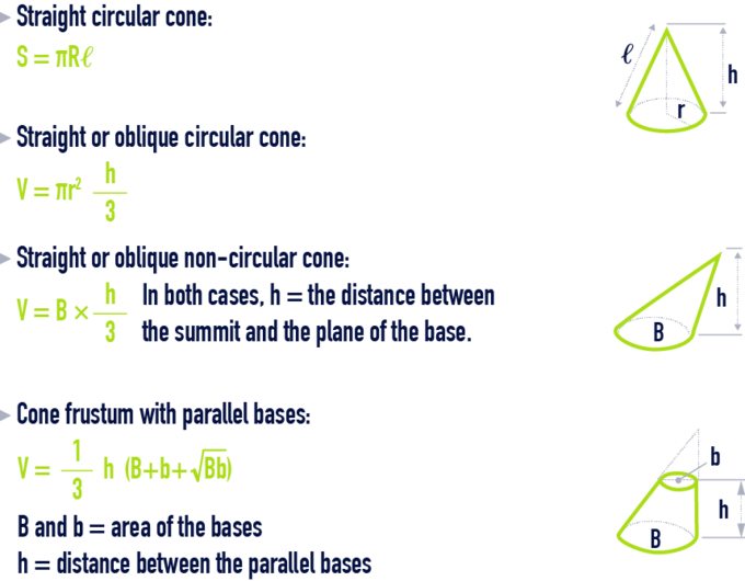 formula: geometry formulae - Straight circular cone oblique non-circular cone with parallel bases