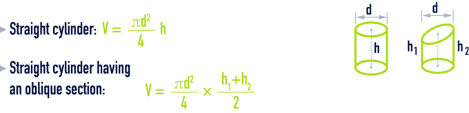 formula: geometry formulae - Straight cylinder having an oblique section