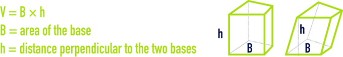 formula: geometry formulae - Straight or oblique prism
