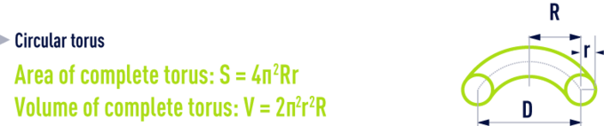 formula: geometry formulae - Circular torus