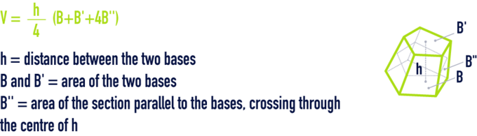 formula: geometry formulae - Volume having parallel polygonal bases