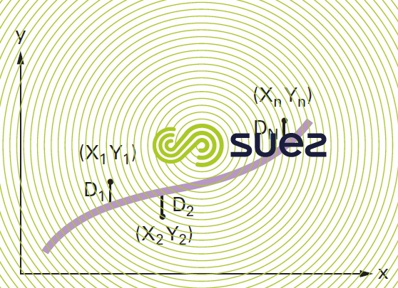 curve experimental points