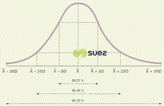 Distribution- Laplace-Gauss distribution
