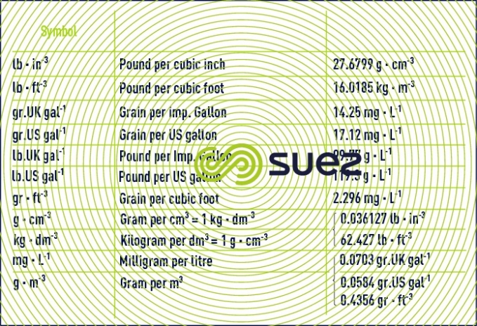 Density and concentration