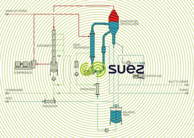 System mechanical steam compression