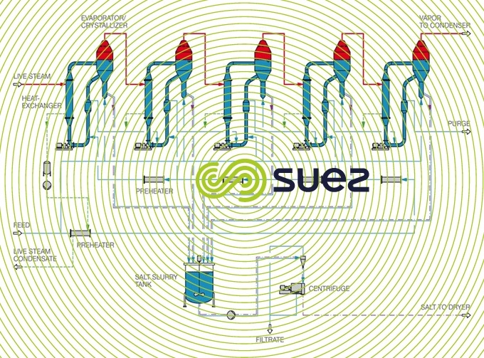 System multiples effects