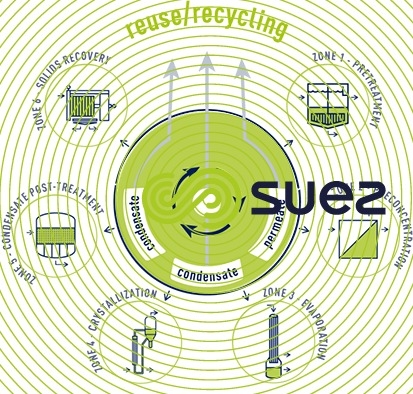 evaporation-crystallization - SMART Z system