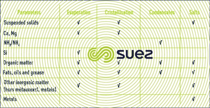 characteristics effluent