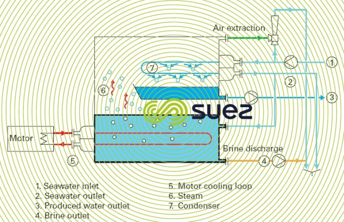 Marine steam scrubber