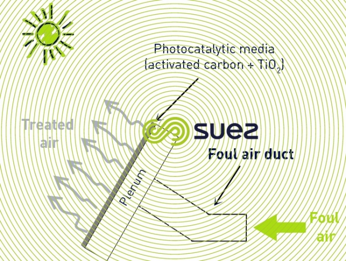 solar photocatalysis filter