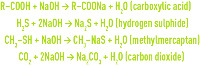 formula : odour control - alkaline scrubbing using sodium hydroxide
