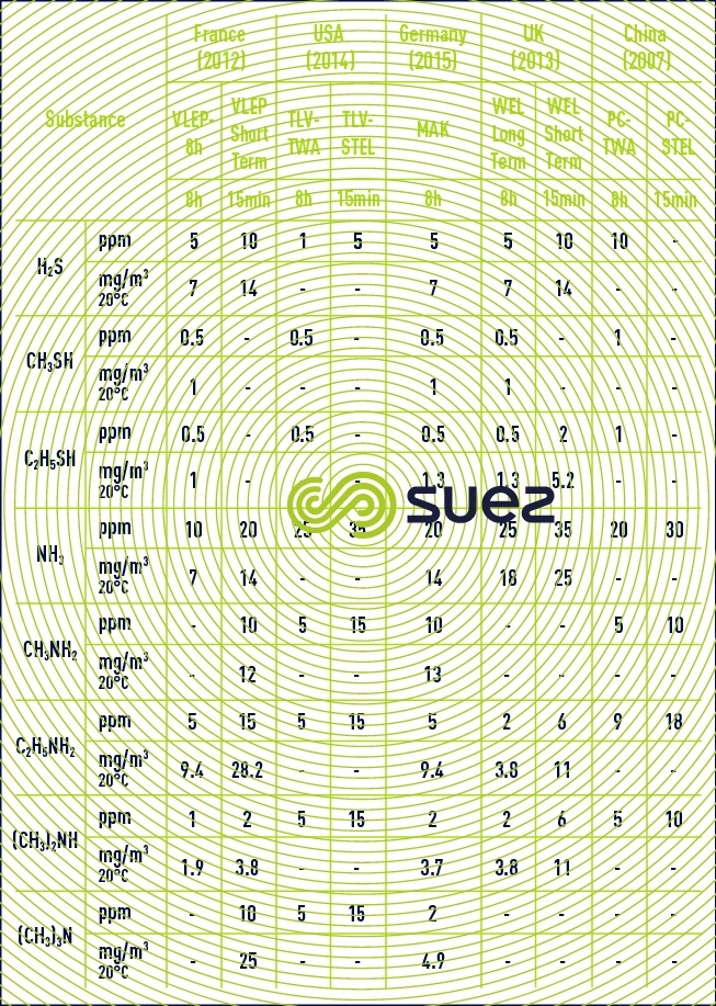 STEL values comparison