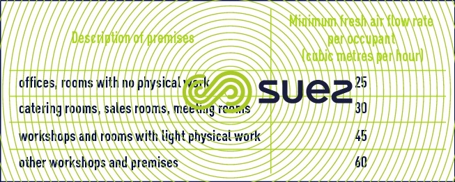 odour flow rate room non-specific pollution room