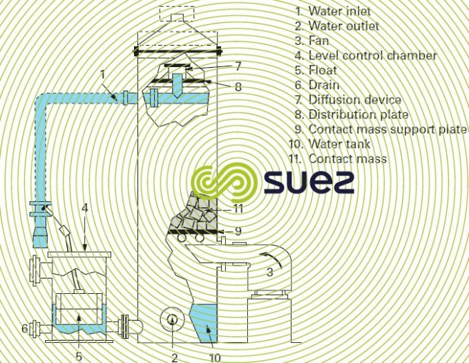 CO2  eliminator degasification