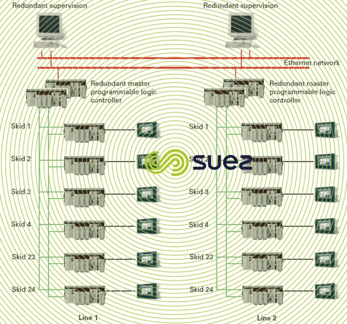Ultrafiltration plant architecture – Moscow 