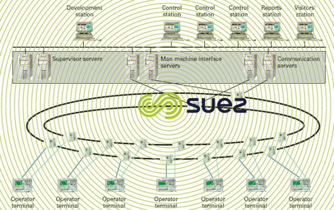 Architecture globale – Valenton