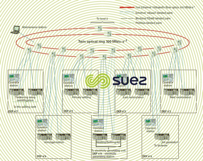 Architecture – Valenton