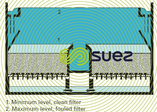 Aquazur V head filter