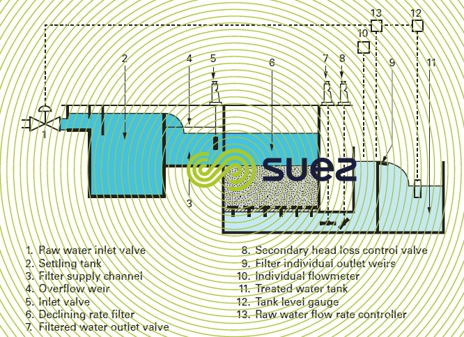 filter downstream  control