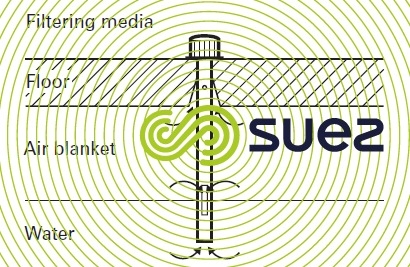 Nozzle filter washing stag