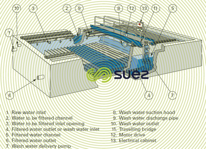 ABW filter schematic