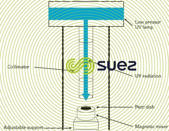 UV collimator disinfection