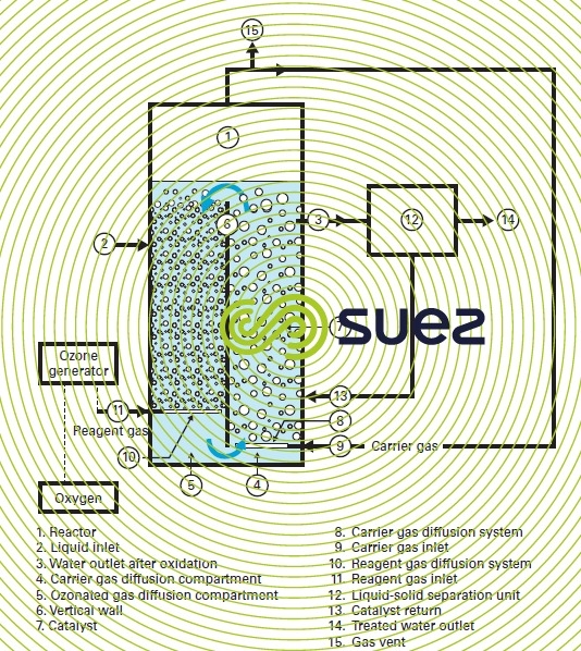 operating moving bed Toccata reactor
