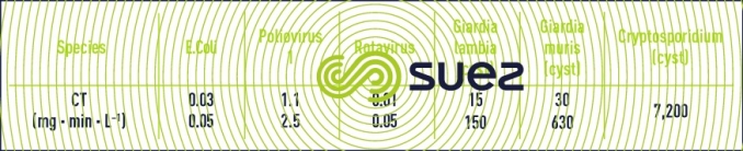 range values inactivation microorganisms 
