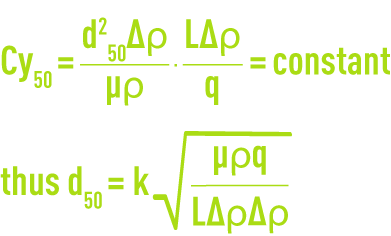 Formula: Hydrocyclone
