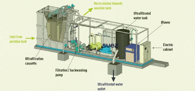 Membrane skid of the Ultrafor® UCD®