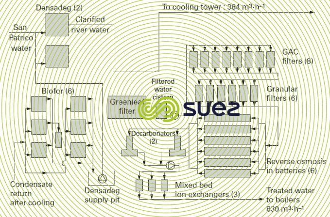 Cogeneration power - Gregory Powers Partners