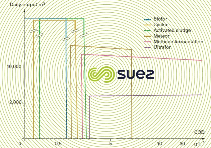 various biological processes