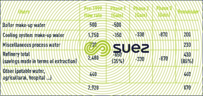 Consequences forecast achieved extraction natural environment 