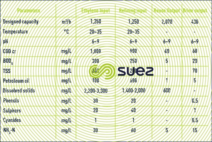 water inlet outlet streams