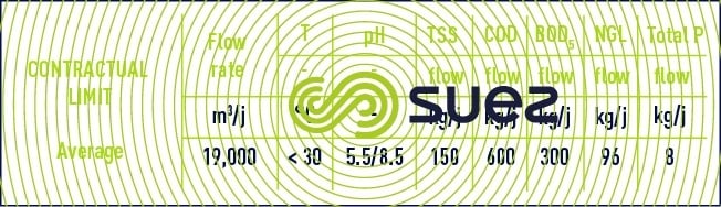 Main standard discharge wastewater treatment