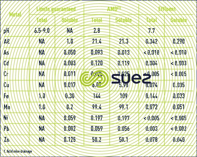 Argo Tunnel AMD Treatment System – Idaho Springs Colorado