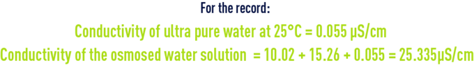 Formula: desalination system - conductivity of ultra pure water 