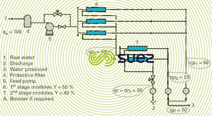 Series-discharge recirculation