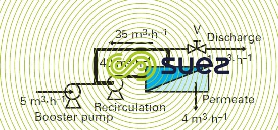 stage continuous system one single element