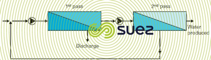 Series-production -two-pass assembly