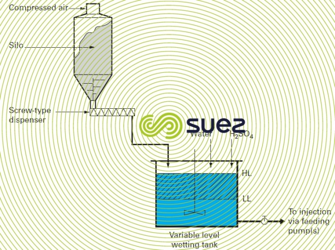 PAC slurry product silo