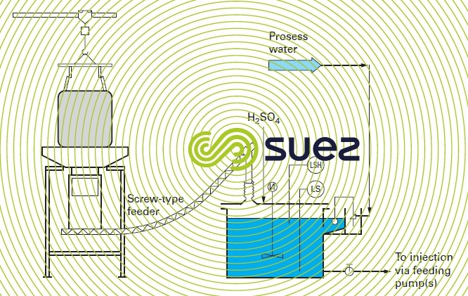 PAC slurry from a product delivered in big-bags